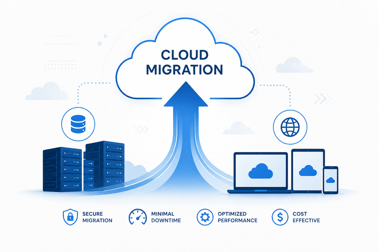 Cloud Migration — secure migration, minimal downtime, optimized performance
