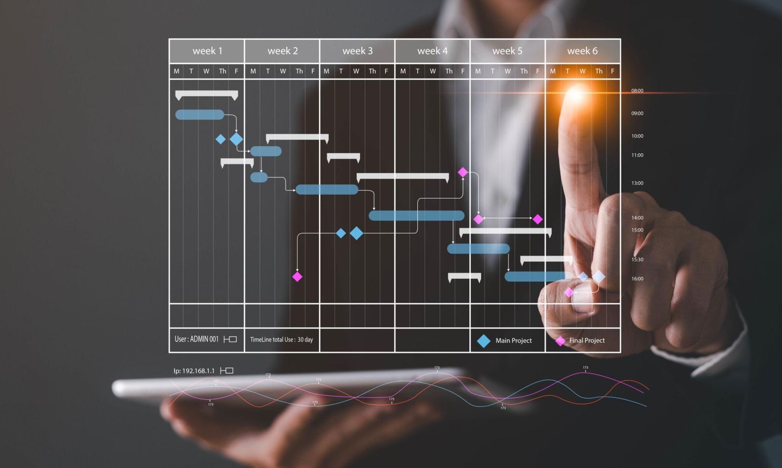 Project management timeline planning