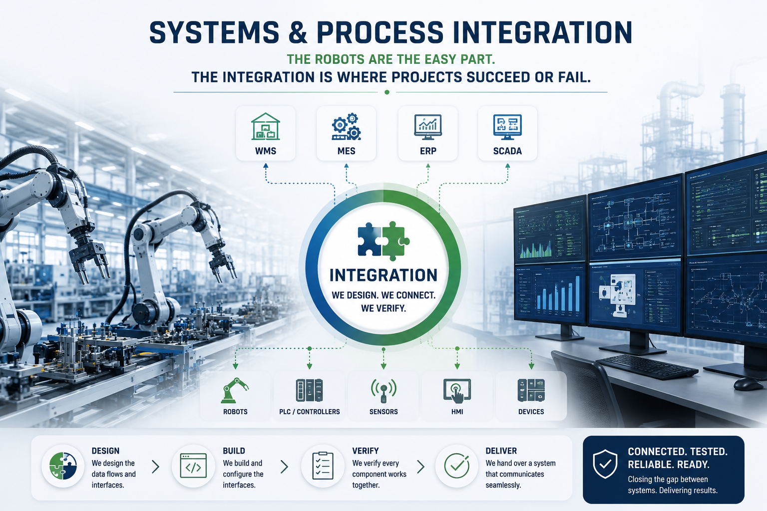 Systems & Process Integration — engineering excellence, process integration, cross-platform interoperability, end-to-end delivery
